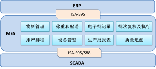 澤達興邦助力上海凱寶藥業實現數字化轉型，打造智能工廠示范標桿