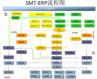 珠海企業ERP系統軟件 優化企業管理的智能解決方案