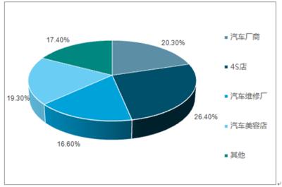 2018-2024年中國汽車貼膜行業(yè)市場深度調(diào)研及未來發(fā)展趨勢分析