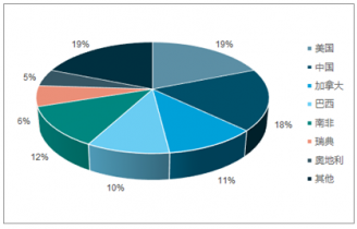 2020-2026年中國溶解漿市場評估與企業(yè)管理調(diào)研報告