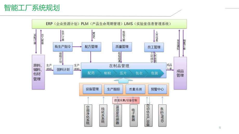 智慧工廠解決方案 推動企業(yè)邁向智能工廠建設與管理升級